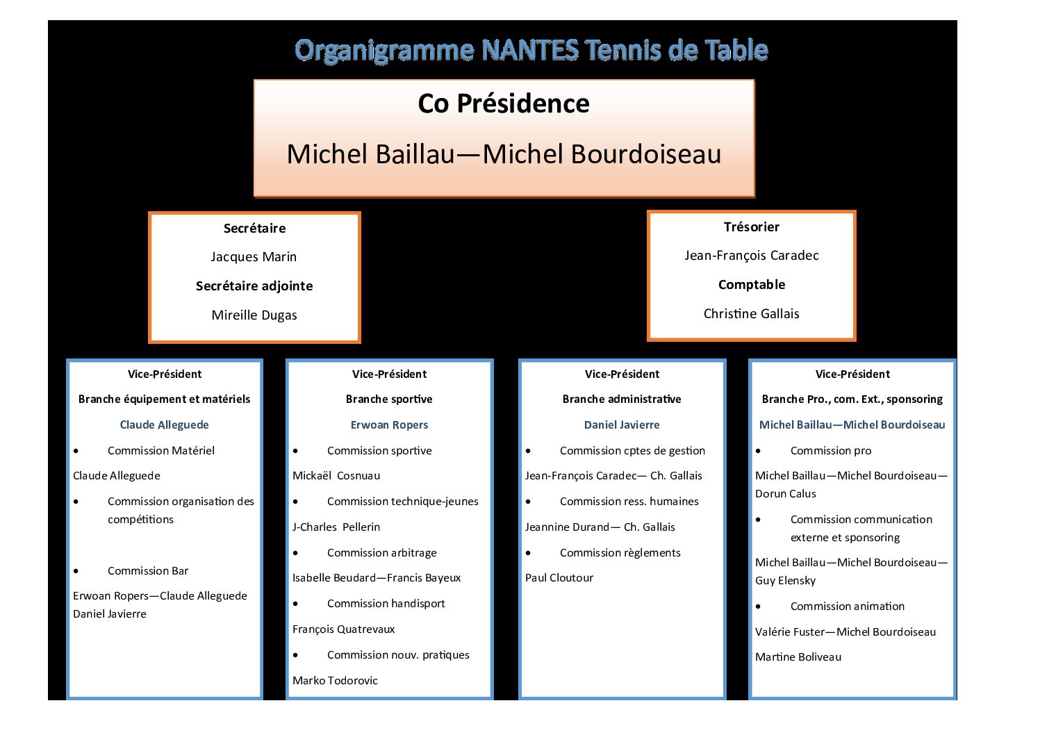 organigramme NTT